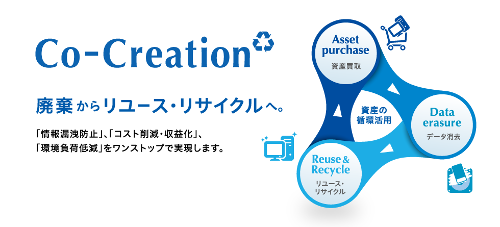 廃棄からリユース・リサイクルへ。情報漏洩防止、コスト削減・収益化、環境負荷低減をワンストップで実現します。資産の循環活用。資産買取、データ消去、リユース・リサイクル。
