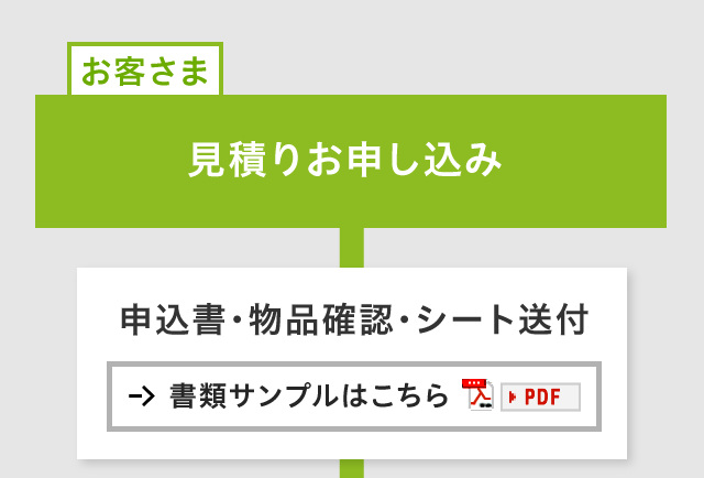 図：サービスの流れ1
