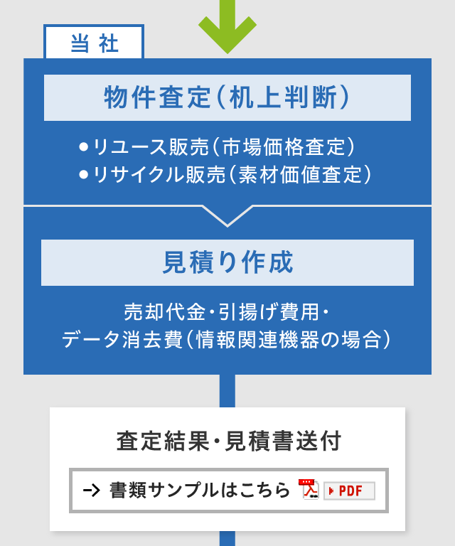 図：サービスの流れ2