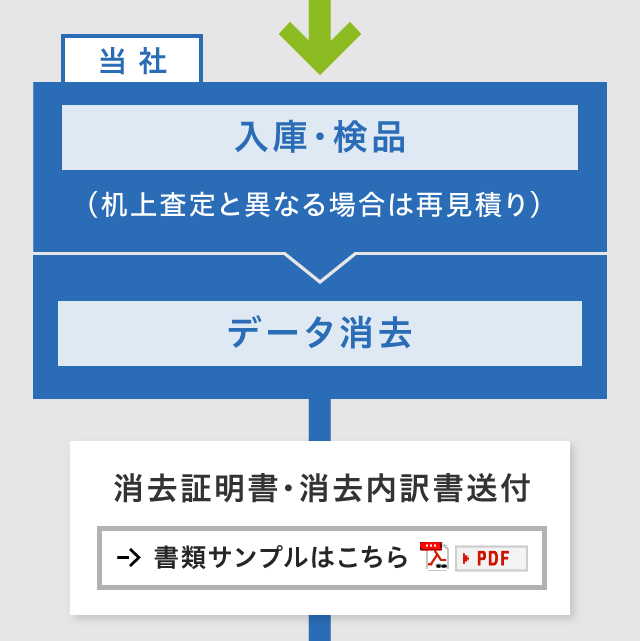 図：サービスの流れ4